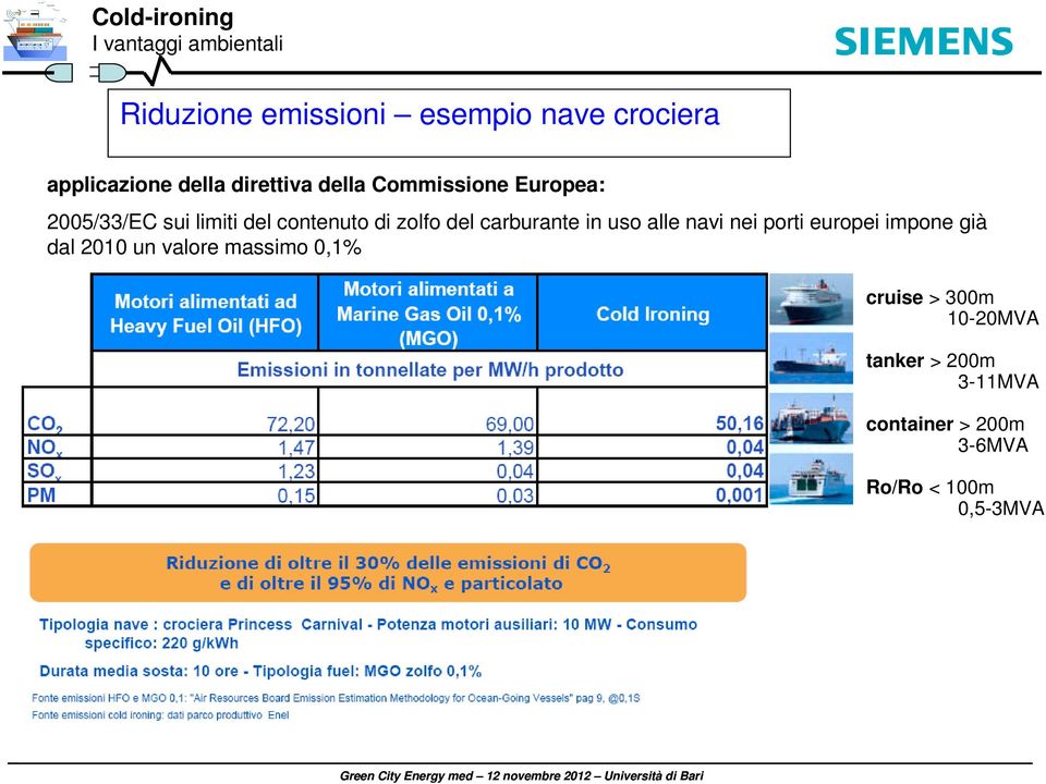 del carburante in uso alle navi nei porti europei impone già dal 2010 un valore massimo