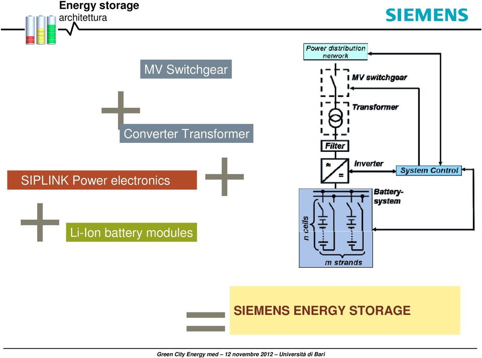 + SIPLINK Power electronics Li-Ion