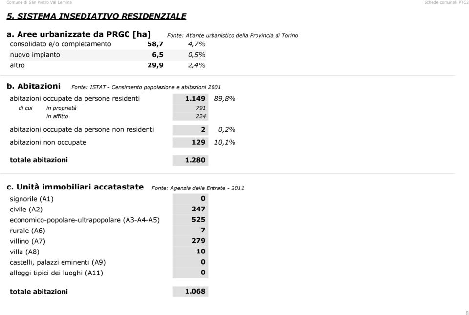 Abitazioni Fonte: ISTAT Censimento popolazione e abitazioni 2001 abitazioni occupate da persone residenti 1.