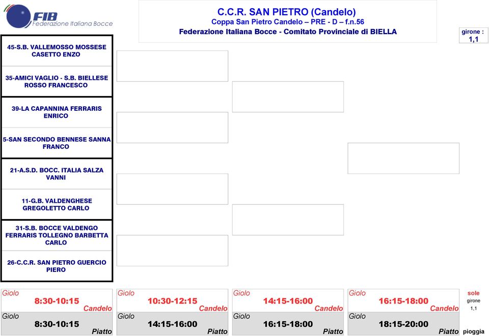 BIELLESE ROSSO FRANCESCO 39-LA CAPANNINA FERRARIS ENRICO 5-SAN SECONDO BENNESE SANNA FRANCO 21-A.S.D. BOCC. ITALIA SALZA VANNI 11-G.B. VALDENGHESE GREGOLETTO CARLO 31-S.