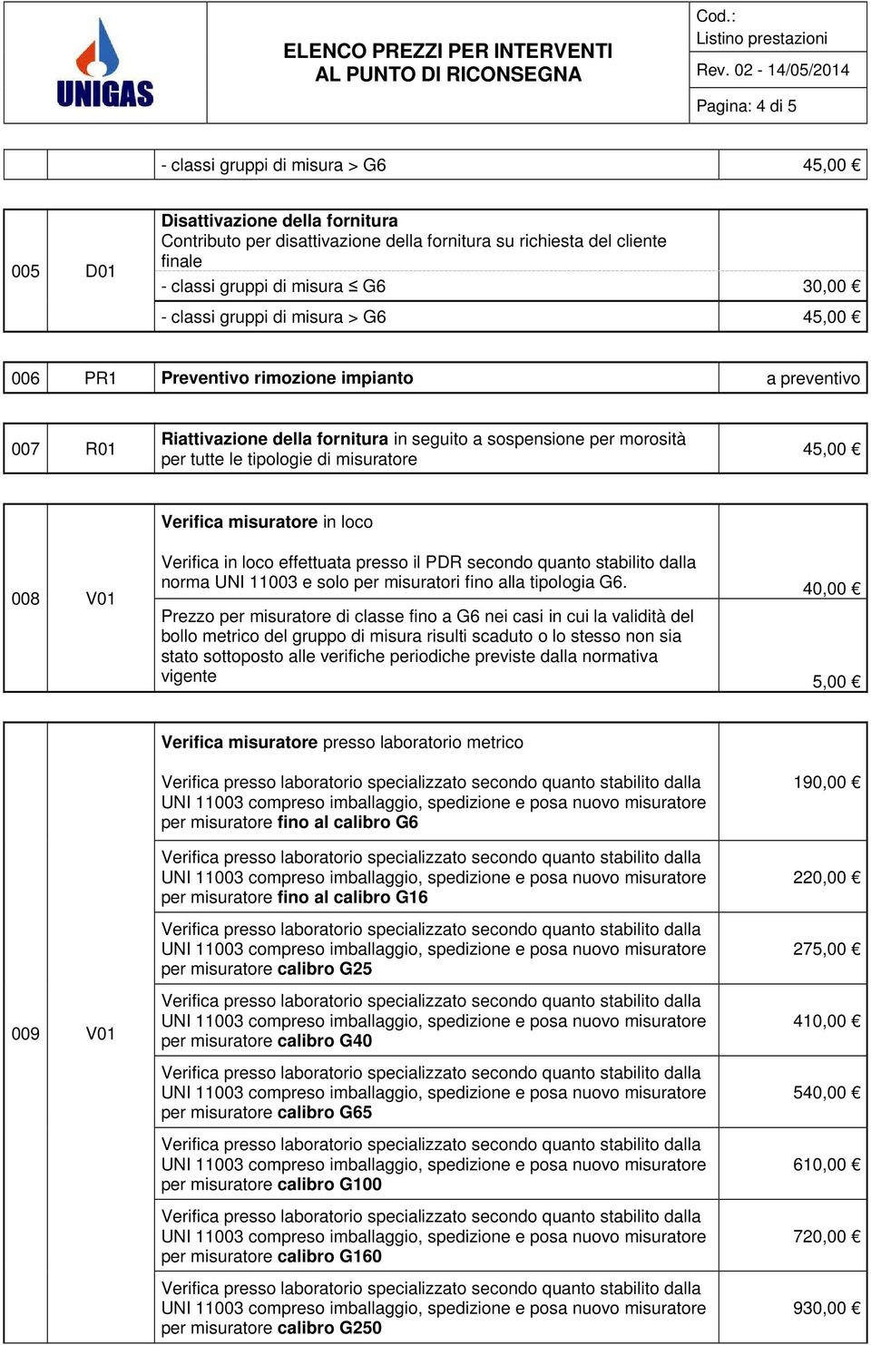 in loco 008 V01 Verifica in loco effettuata presso il PDR secondo quanto stabilito dalla norma UNI 11003 e solo per misuratori fino alla tipologia G6.