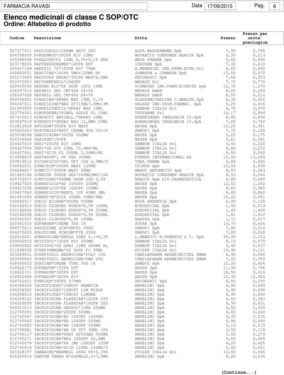 SpA 9,40 0,940 023178054 RAFFREDDOREMED*12CPR EFF IODOSAN SpA 7,32 0,610 024447169 RANIDIL 75*10CPR RIV 75MG A.MENARINI IND.FARM.RIUN.