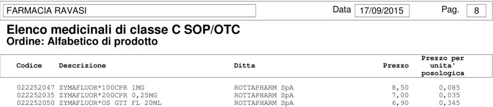 0,085 022252035 ZYMAFLUOR*200CPR 0,25MG ROTTAPHARM