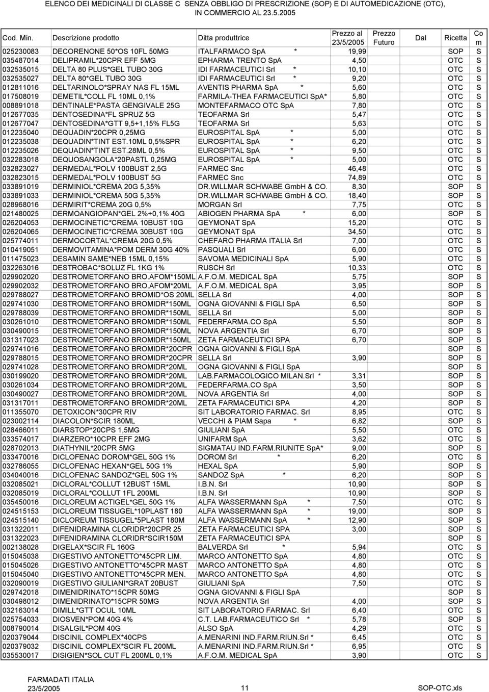 FARMACEUTICI SpA* 5,80 OTC S 008891018 DENTINALE*PASTA GENGIVALE 25G MONTEFARMACO OTC SpA 7,80 OTC S 012677035 DENTOSEDINA*FL SPRUZ 5G TEOFARMA Srl 5,47 OTC S 012677047 DENTOSEDINA*GTT 9,5+1,15% FL5G