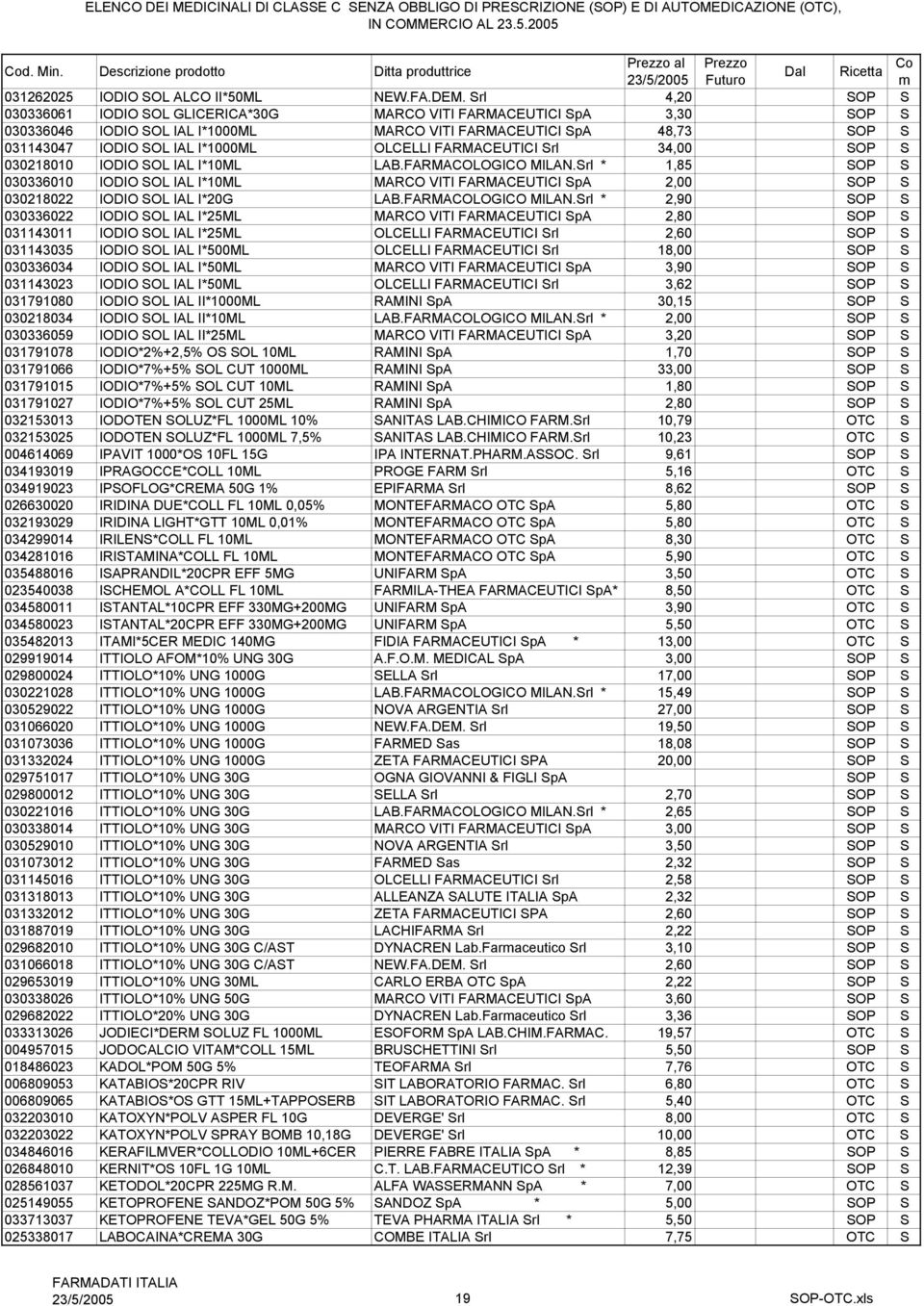 OLCELLI FARMACEUTICI Srl 34,00 SOP S 030218010 IODIO SOL IAL I*10ML LAB.FARMACOLOGICO MILAN.