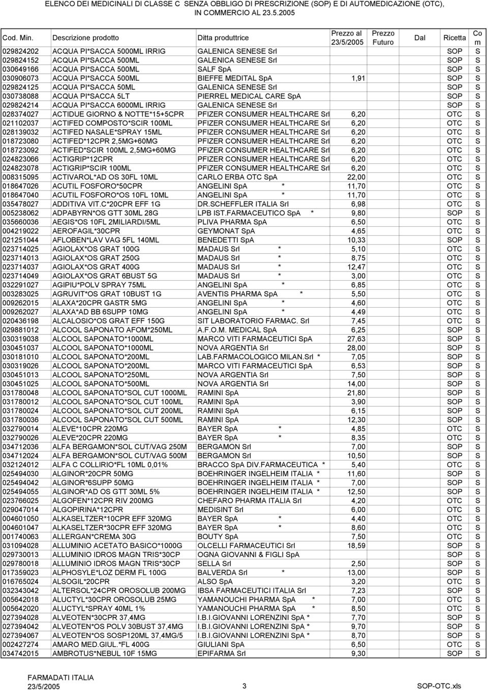 Srl SOP S 028374027 ACTIDUE GIORNO & NOTTE*15+5CPR PFIZER CONSUMER HEALTHCARE Srl 6,20 OTC S 021102037 ACTIFED COMPOSTO*SCIR 100ML PFIZER CONSUMER HEALTHCARE Srl 6,20 OTC S 028139032 ACTIFED