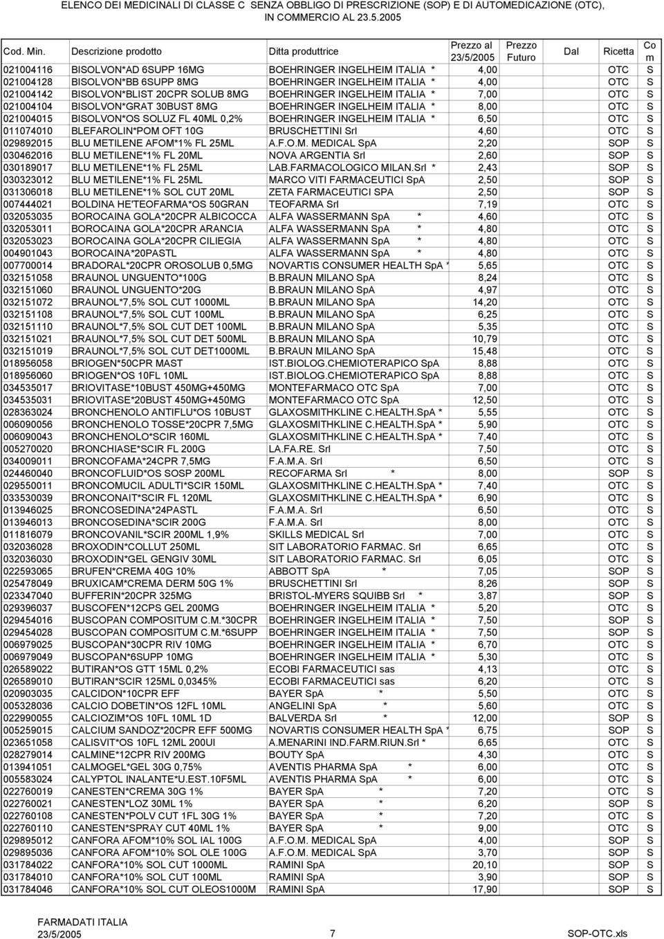 BLEFAROLIN*POM OFT 10G BRUSCHETTINI Srl 4,60 OTC S 029892015 BLU METILENE AFOM*1% FL 25ML A.F.O.M. MEDICAL SpA 2,20 SOP S 030462016 BLU METILENE*1% FL 20ML NOVA ARGENTIA Srl 2,60 SOP S 030189017 BLU METILENE*1% FL 25ML LAB.