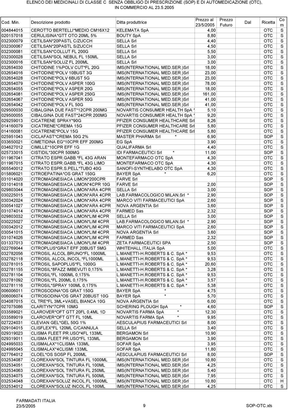 Srl 3,00 OTC S 032654030 CHITODINE 1%POLV CUT*FL 20G IMS(INTERNATIONAL MED.SER.)Srl 18,00 OTC S 032654016 CHITODINE*POLV 10BUST 3G IMS(INTERNATIONAL MED.SER.)Srl 23,00 OTC S 032654028 CHITODINE*POLV 6BUST 5G IMS(INTERNATIONAL MED.