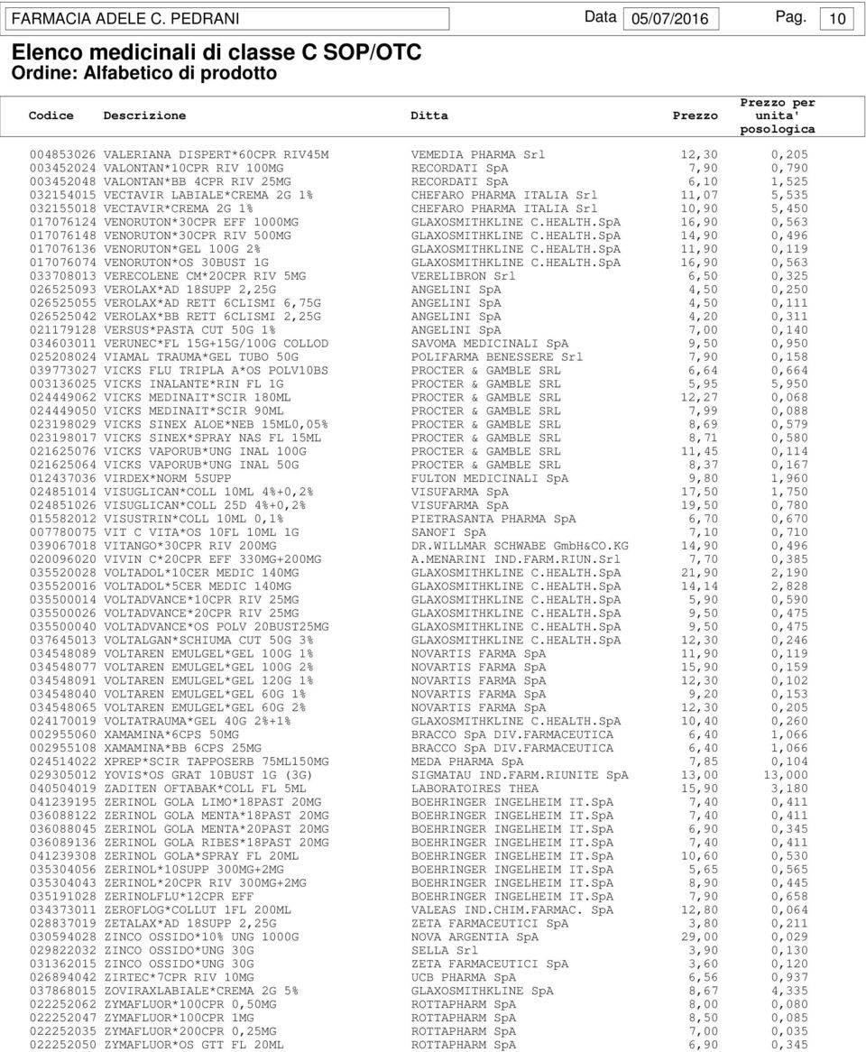 032154015 VECTAVIR LABIALE*CREMA 2G 1% CHEFARO PHARMA ITALIA Srl 11,07 5,535 032155018 VECTAVIR*CREMA 2G 1% CHEFARO PHARMA ITALIA Srl 10,90 5,450 017076124 VENORUTON*30CPR EFF 1000MG GLAXOSMITHKLINE