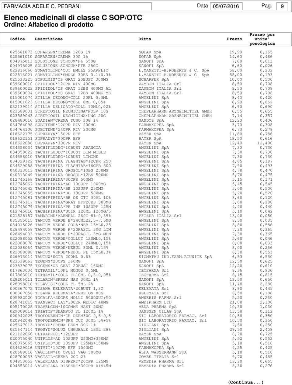 250G SANOFI SpA 6,60 0,026 022816060 SOMATOLINE*CUT EMULS 25APPLIC L.MANETTI-H.ROBERTS & C.