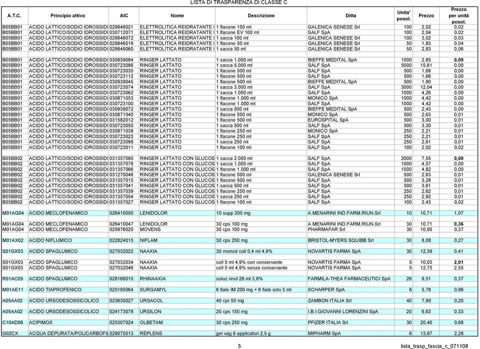 IDROSSIDO029846019 ELETTROLITICA REIDRATANTE I 1 flacone 50 ml GALENICA SENESE Srl 50 1,83 0,04 B05BB01 ACIDO LATTICO/SODIO IDROSSIDO029846060 ELETTROLITICA REIDRATANTE I 1 sacca 50 ml GALENICA