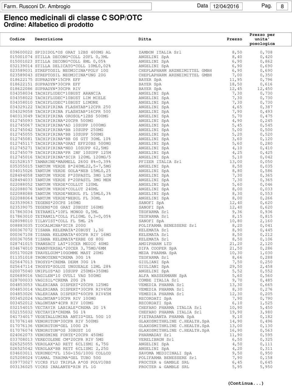 032139014 STILLA DELICATO*COLL 10ML0,02% ANGELINI SpA 6,90 0,690 023589031 STREPTOSIL NEOMICINA*POLV 10G CHEPLAPHARM ARZNEIMITTEL GMBH 6,90 0,690 023589043 STREPTOSIL NEOMICINA*UNG 20G CHEPLAPHARM