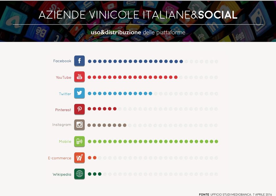 uso&distribuzione delle