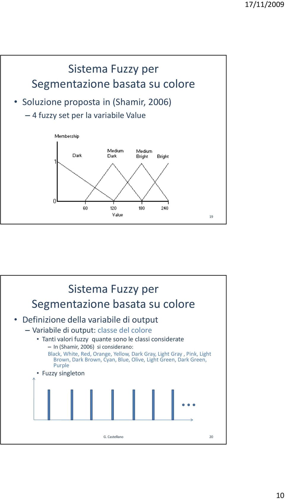 valori fuzzy quante sono le classi considerate In (Shamir, 2006) si considerano: Black, White, Red, Orange, Yellow,