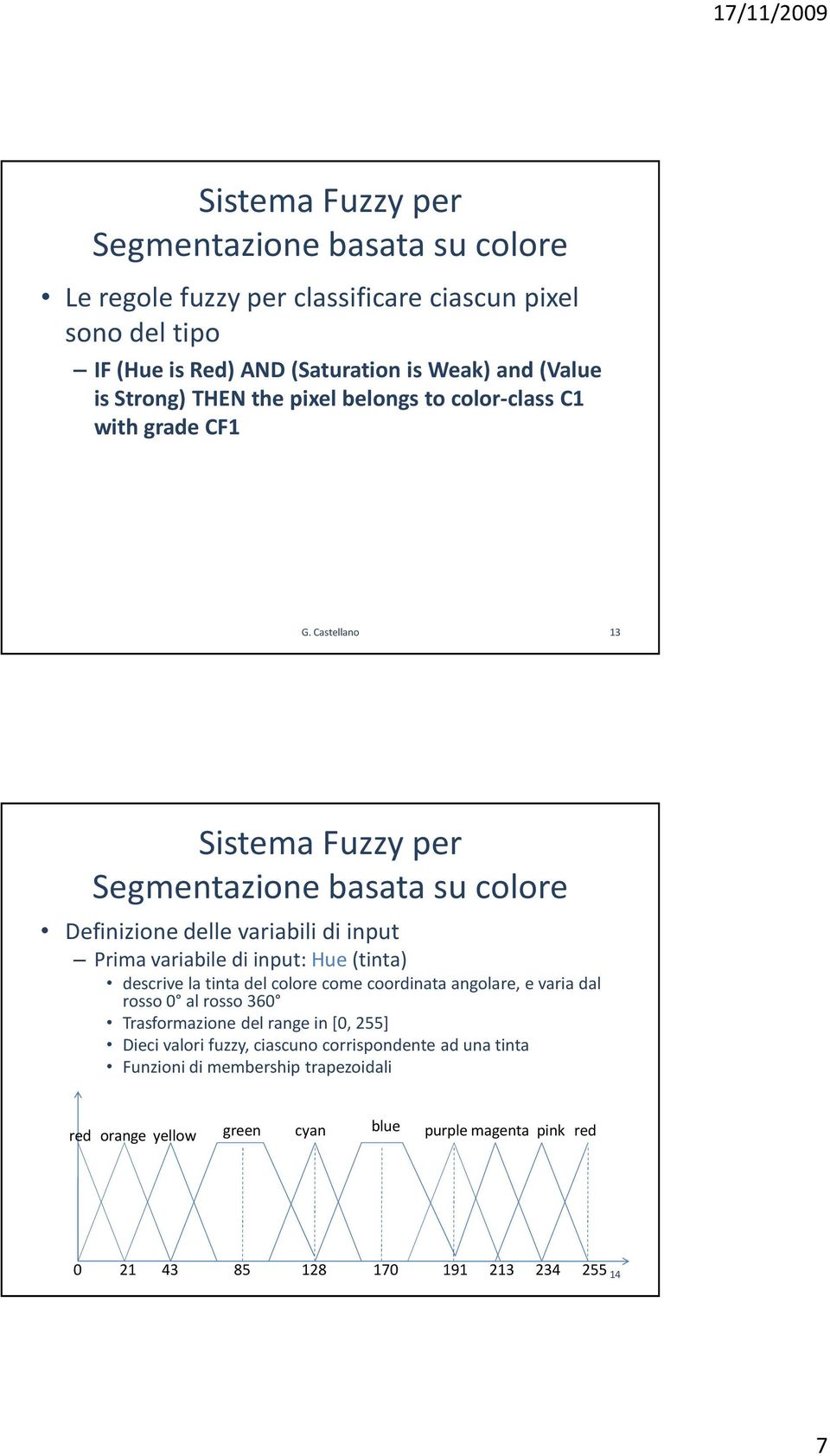 Castellano 13 Sistema Fuzzy per Definizione delle variabili di input Prima variabile di input: Hue(tinta) descrive la tinta del colore come coordinata