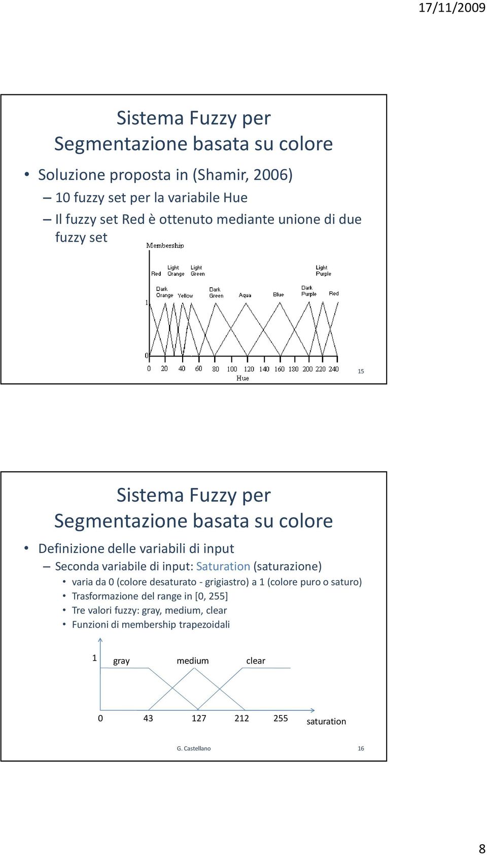 Castellano 15 Sistema Fuzzyper Definizione delle variabili di input Seconda variabile di input: Saturation(saturazione) varia da