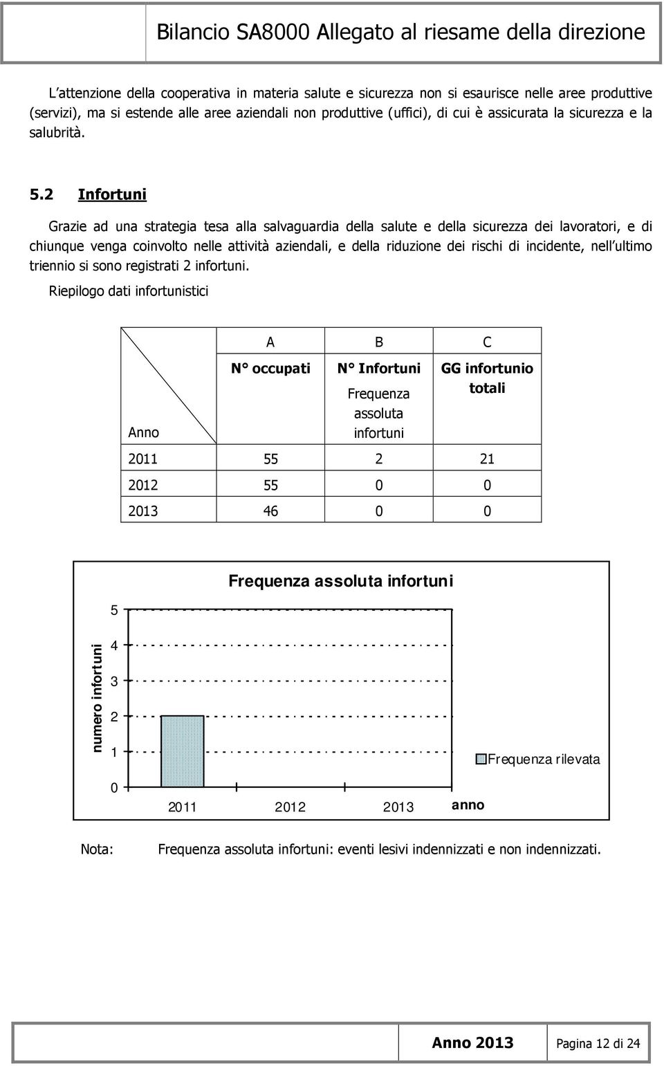 2 Infortuni Grazie ad una strategia tesa alla salvaguardia della salute e della sicurezza dei lavoratori, e di chiunque venga coinvolto nelle attività aziendali, e della riduzione dei rischi di