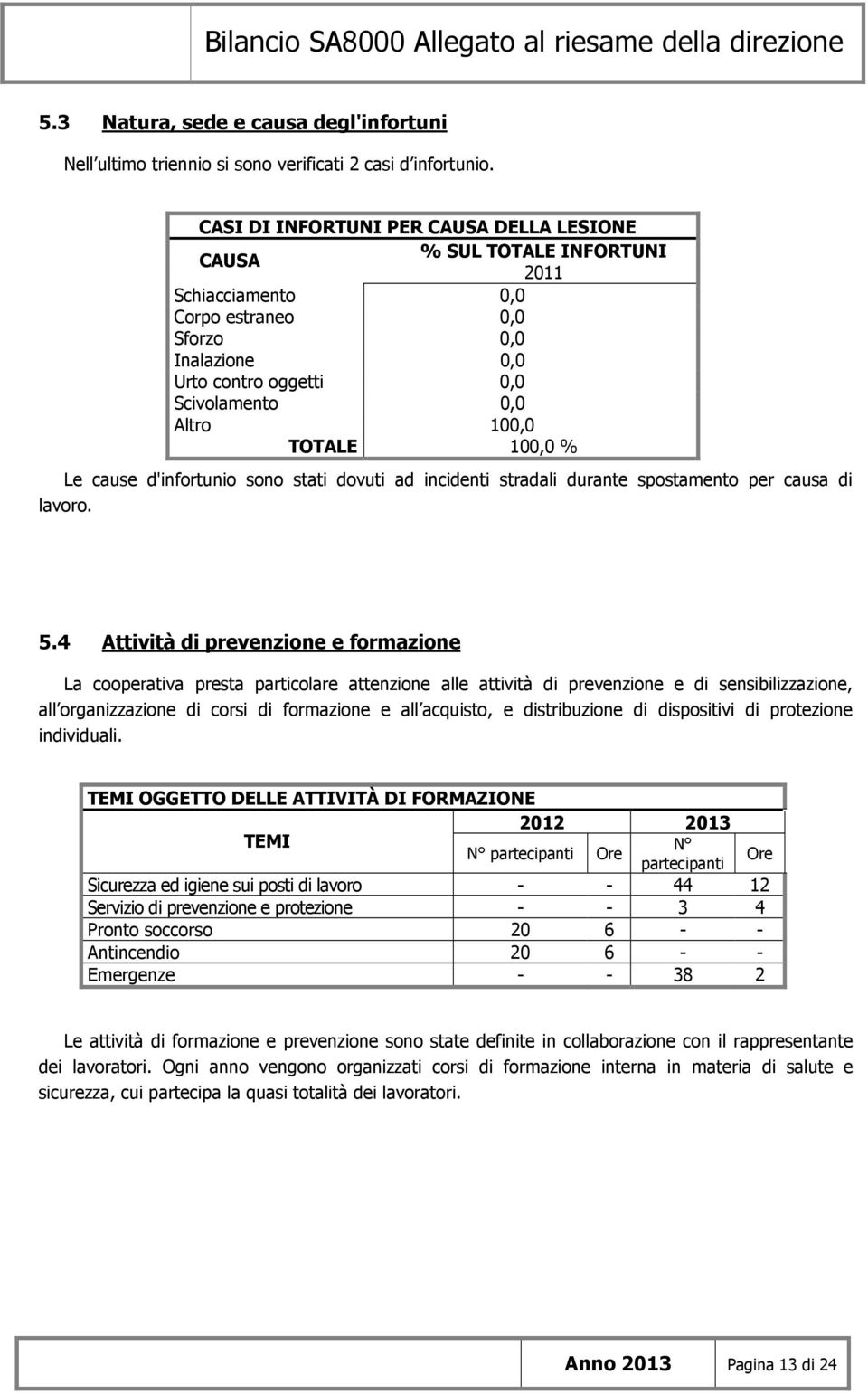 100,0 % Le cause d'infortunio sono stati dovuti ad incidenti stradali durante spostamento per causa di lavoro. 5.