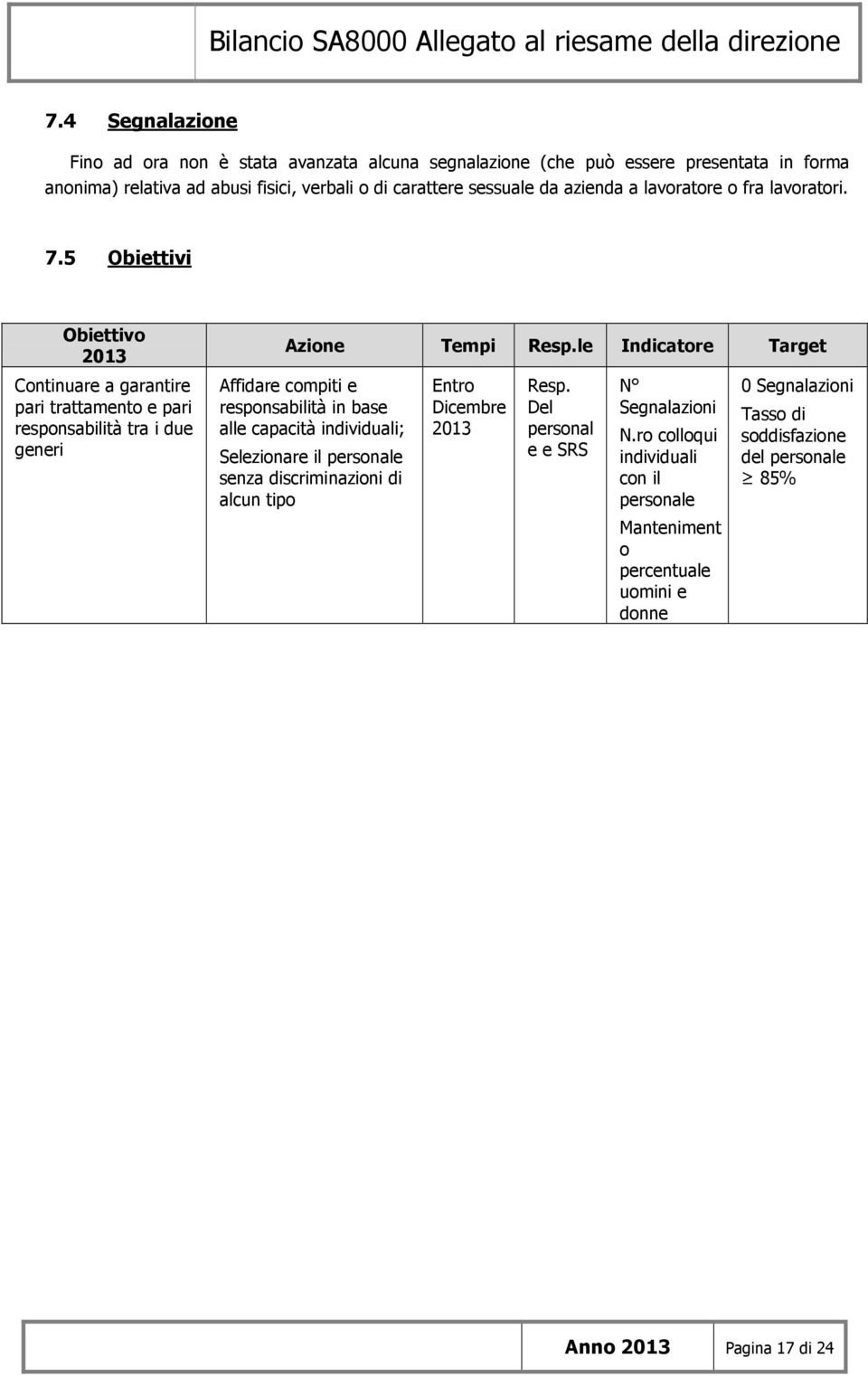 le Indicatore Target Affidare compiti e responsabilità in base alle capacità individuali; Selezionare il personale senza discriminazioni di alcun tipo Entro Dicembre Resp.