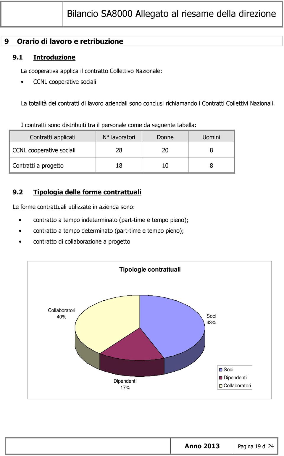 Nazionali. I contratti sono distribuiti tra il personale come da seguente tabella: Contratti applicati N lavoratori Donne Uomini CCNL cooperative sociali 28 20 8 Contratti a progetto 18 10 8 9.