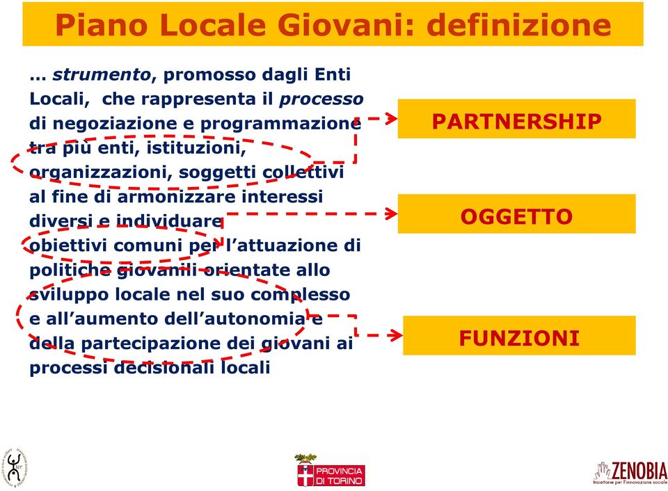 individuare obiettivi comuni per l attuazione di politiche giovanili orientate allo sviluppo locale nel suo complesso e