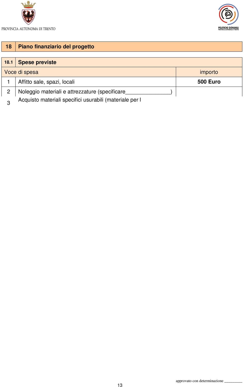 della Festa finale, in particolare stoviglie 4 Compensi 100 Euro n. ore previsto ; tariffa oraria / forfait 500 euro (coordinatore) n. ore previsto ; tariffa oraria / forfait 300 Euro (tutor) n.