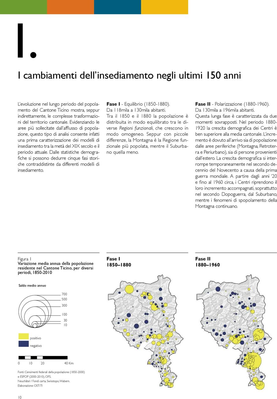 Evidenziando le aree più sollecitate dall afflusso di popolazione, questo tipo di analisi consente infatti una prima caratterizzazione dei modelli di insediamento tra la metà del XIX secolo e il