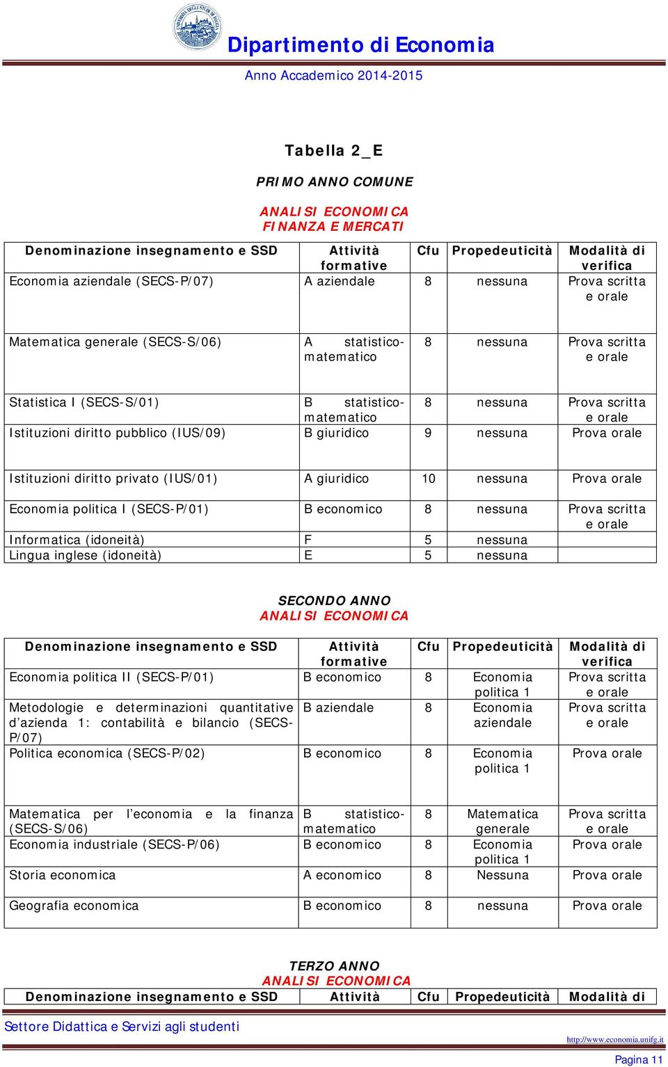 diritto pubblico (IUS/09) B giuridico 9 nessuna Istituzioni diritto privato (IUS/01) A giuridico 10 nessuna Economia politica I (SECS-P/01) B economico 8 nessuna Prova scritta Informatica (idoneità)