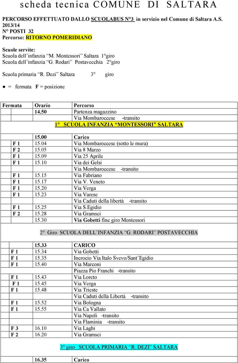 50 Partenza magazzino Via Mombaroccese -transito 1 SCUOLA INFANZIA MONTESSORI SALTARA 15.00 Carico F 1 15.04 Via Mombaroccese (sotto le mura) F 2 15.05 Via 8 Marzo F 1 15.09 Via 25 Aprile F 1 15.