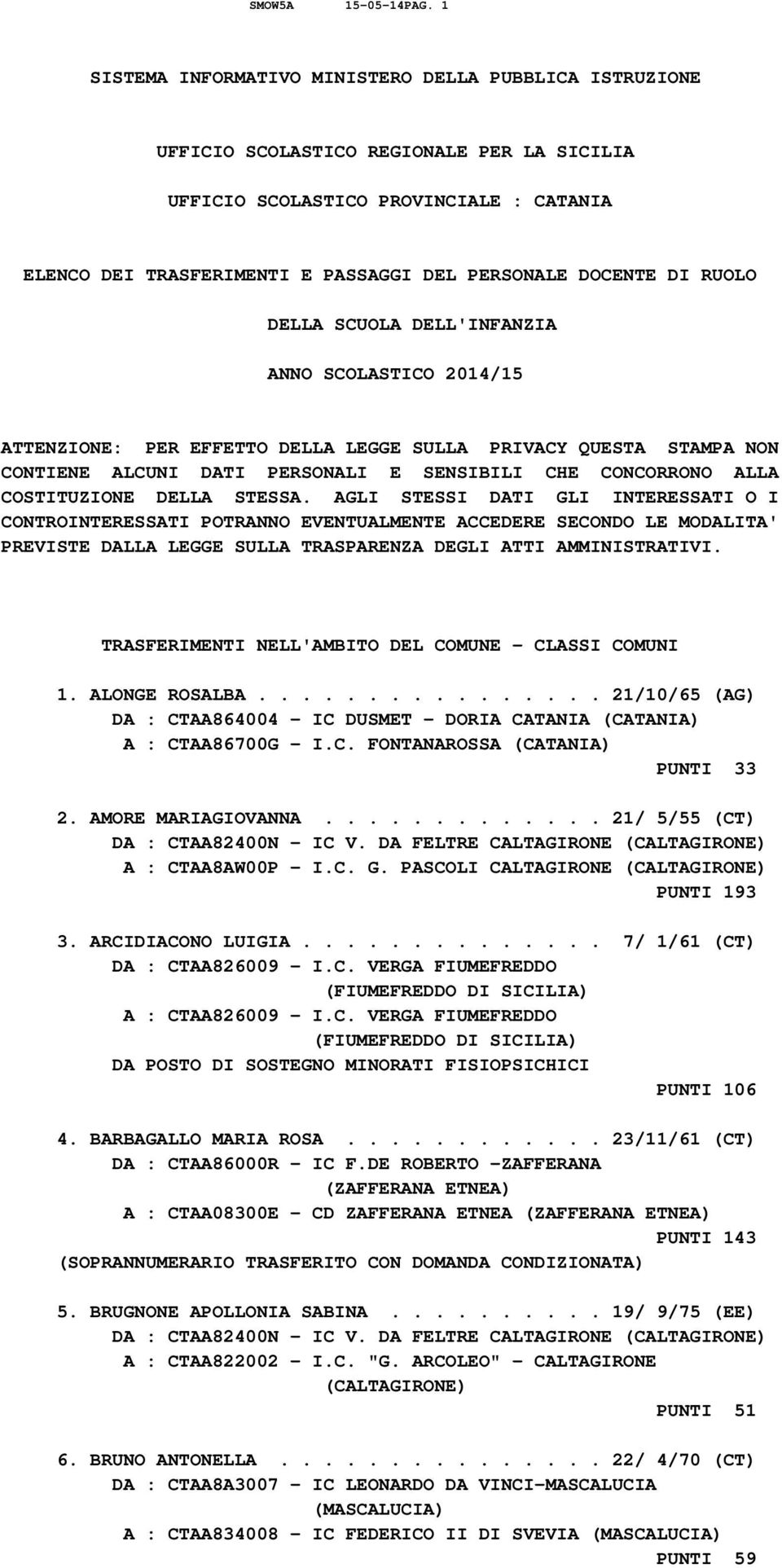 DOCENTE DI RUOLO DELLA SCUOLA DELL'INFANZIA ANNO SCOLASTICO 2014/15 ATTENZIONE: PER EFFETTO DELLA LEGGE SULLA PRIVACY QUESTA STAMPA NON CONTIENE ALCUNI DATI PERSONALI E SENSIBILI CHE CONCORRONO ALLA