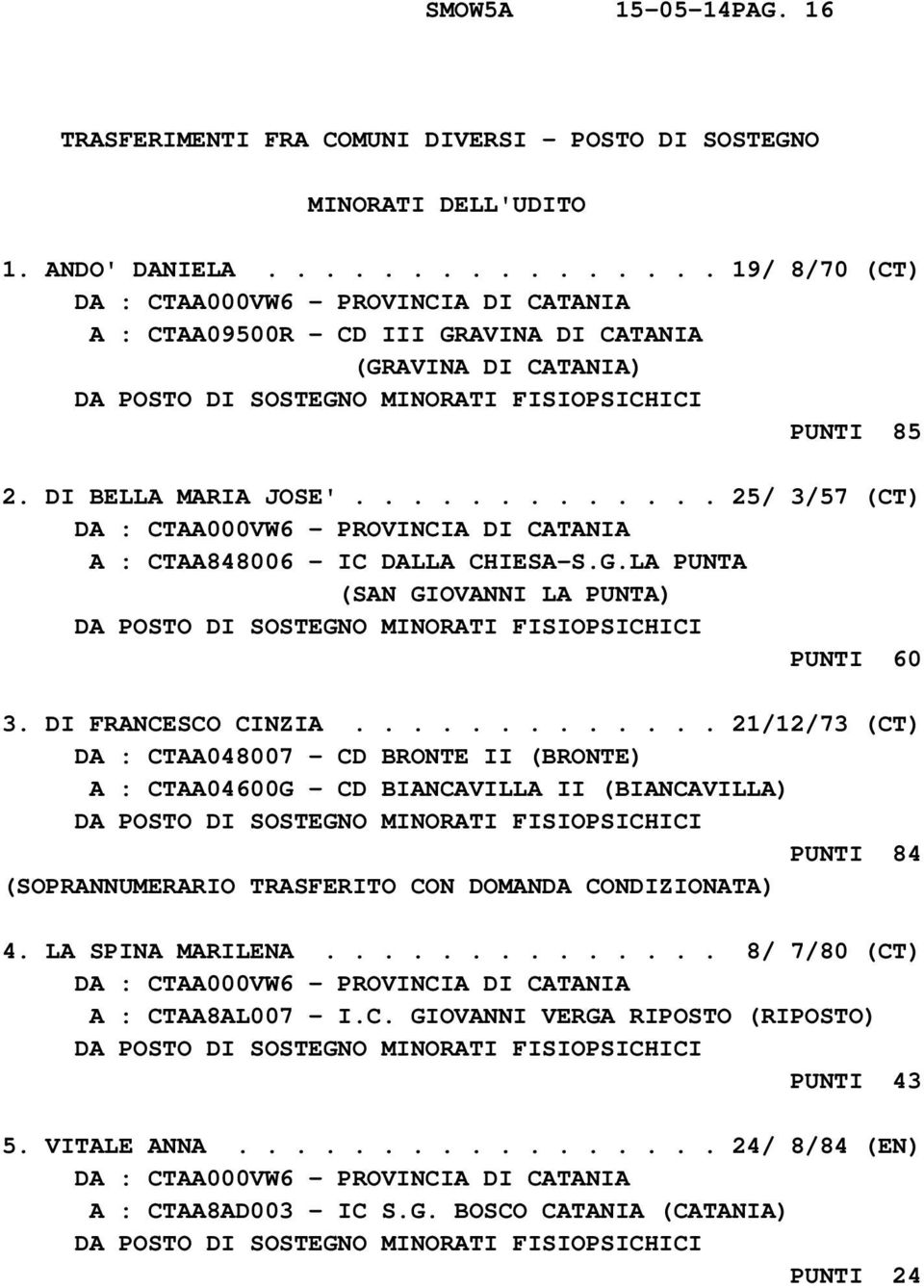 G.LA PUNTA (SAN GIOVANNI LA PUNTA) PUNTI 60 3. DI FRANCESCO CINZIA.