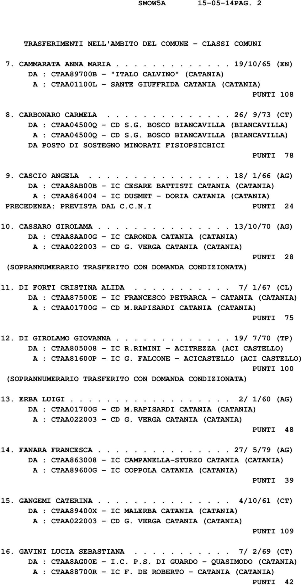 G. BOSCO BIANCAVILLA (BIANCAVILLA) A : CTAA04500Q - CD S.G. BOSCO BIANCAVILLA (BIANCAVILLA) PUNTI 78 9. CASCIO ANGELA.