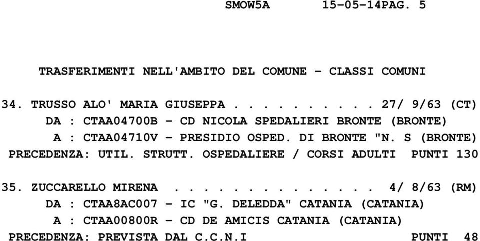 DI BRONTE "N. S (BRONTE) PRECEDENZA: UTIL. STRUTT. OSPEDALIERE / CORSI ADULTI PUNTI 130 35. ZUCCARELLO MIRENA.