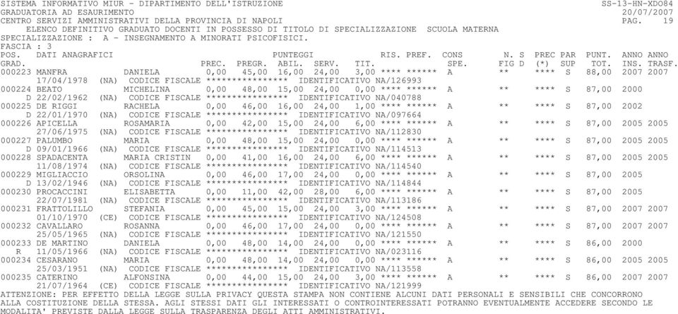 15,00 24,00 0,00 **** ****** A ** **** S 87,00 2000 D 22/02/1962 (NA) CODICE FISCALE **************** IDENTIFICATIVO NA/040788 000225 DE RIGGI RACHELA 0,00 46,00 16,00 24,00 1,00 **** ****** A **