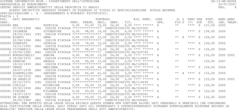 14,00 24,00 0,00 **** ****** A ** **** S 136,00 2000 28/03/1963 (CE) CODICE FISCALE **************** IDENTIFICATIVO NA/021450 000082 BIANCO ANNA 0,00 100,00 12,00 24,00 0,00 **** ****** A ** X **** S