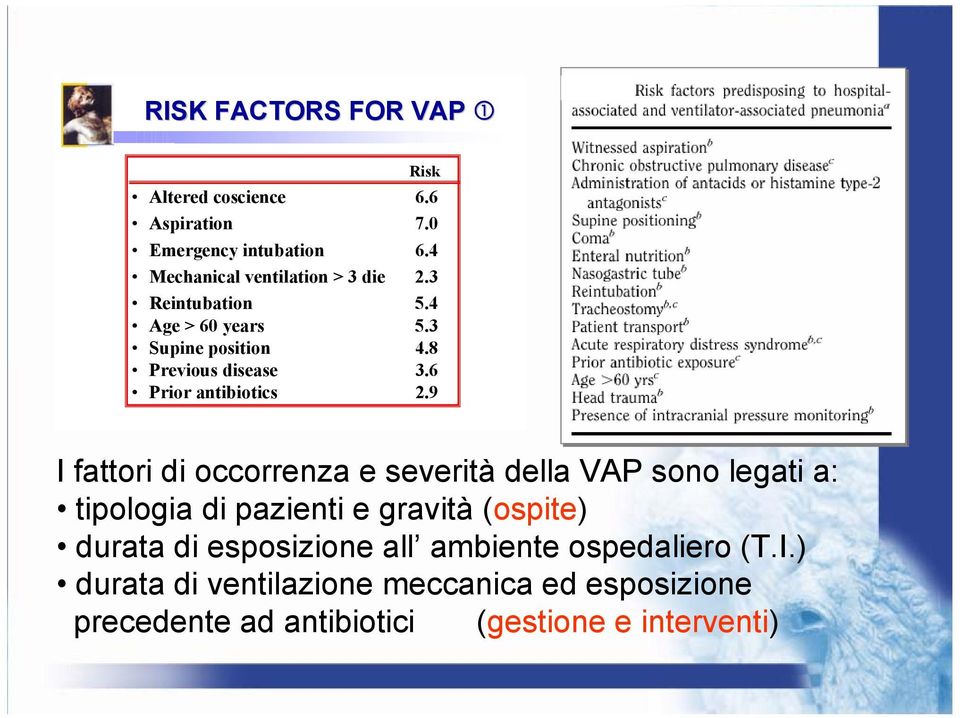 6 Prior antibiotics 2.