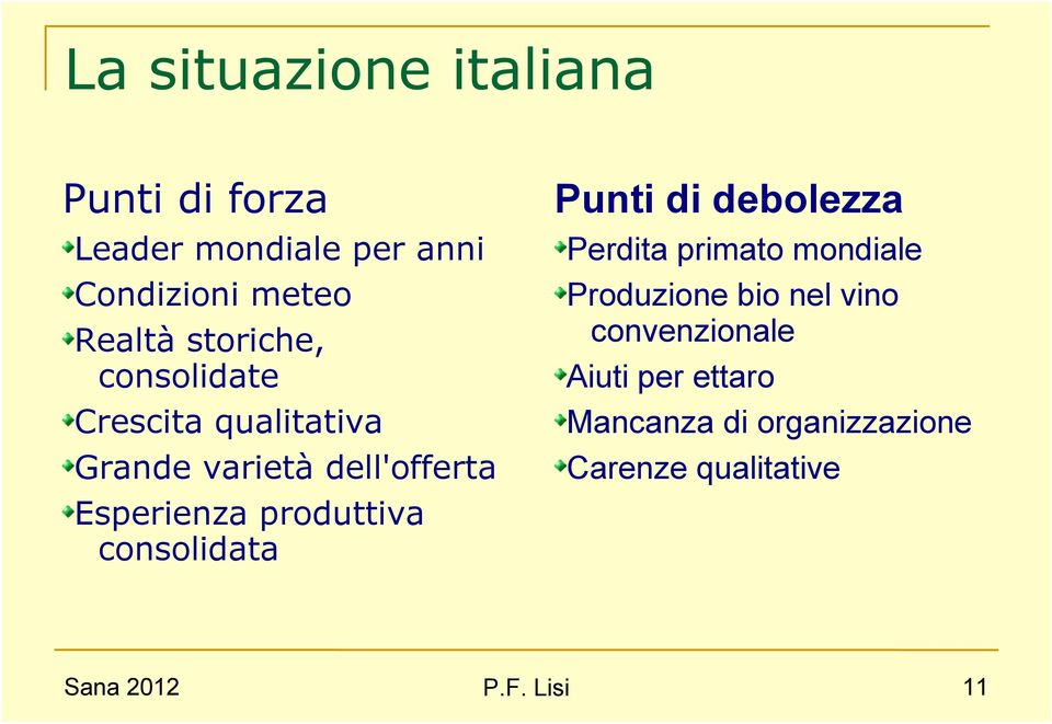 produttiva consolidata Punti di debolezza Perdita primato mondiale Produzione bio nel