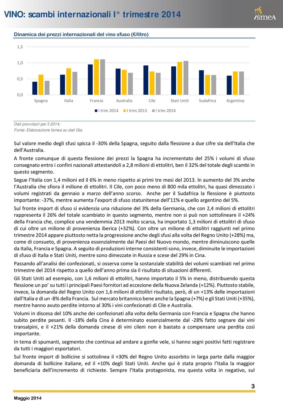 A fronte comunque di questa flessione dei prezzi la Spagna ha incrementato del 25% i volumi di sfuso consegnato entro i confini nazionali attestandoli a 2,8 milioni di ettolitri, ben il 32% del