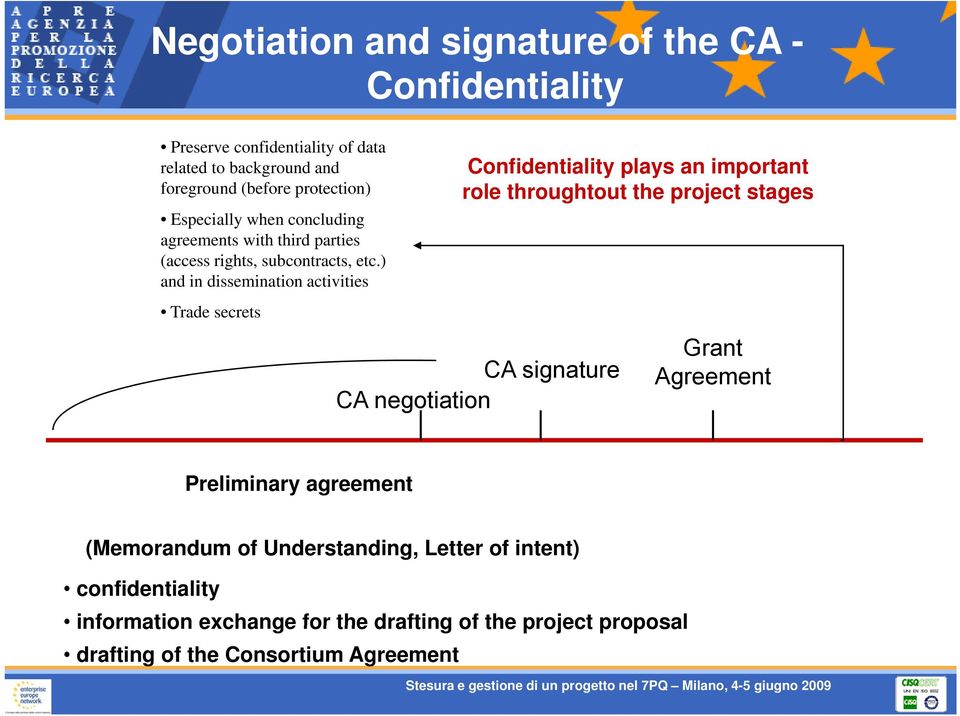 ) and in dissemination activities Trade secrets Confidentiality plays an important role throughtout the project stages CA signature CA