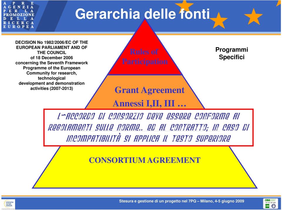 (2007-2013) Rules of Participation Programmi Specifici Grant Agreement Annessi I,II, II III L accordo di consorzio deve essere