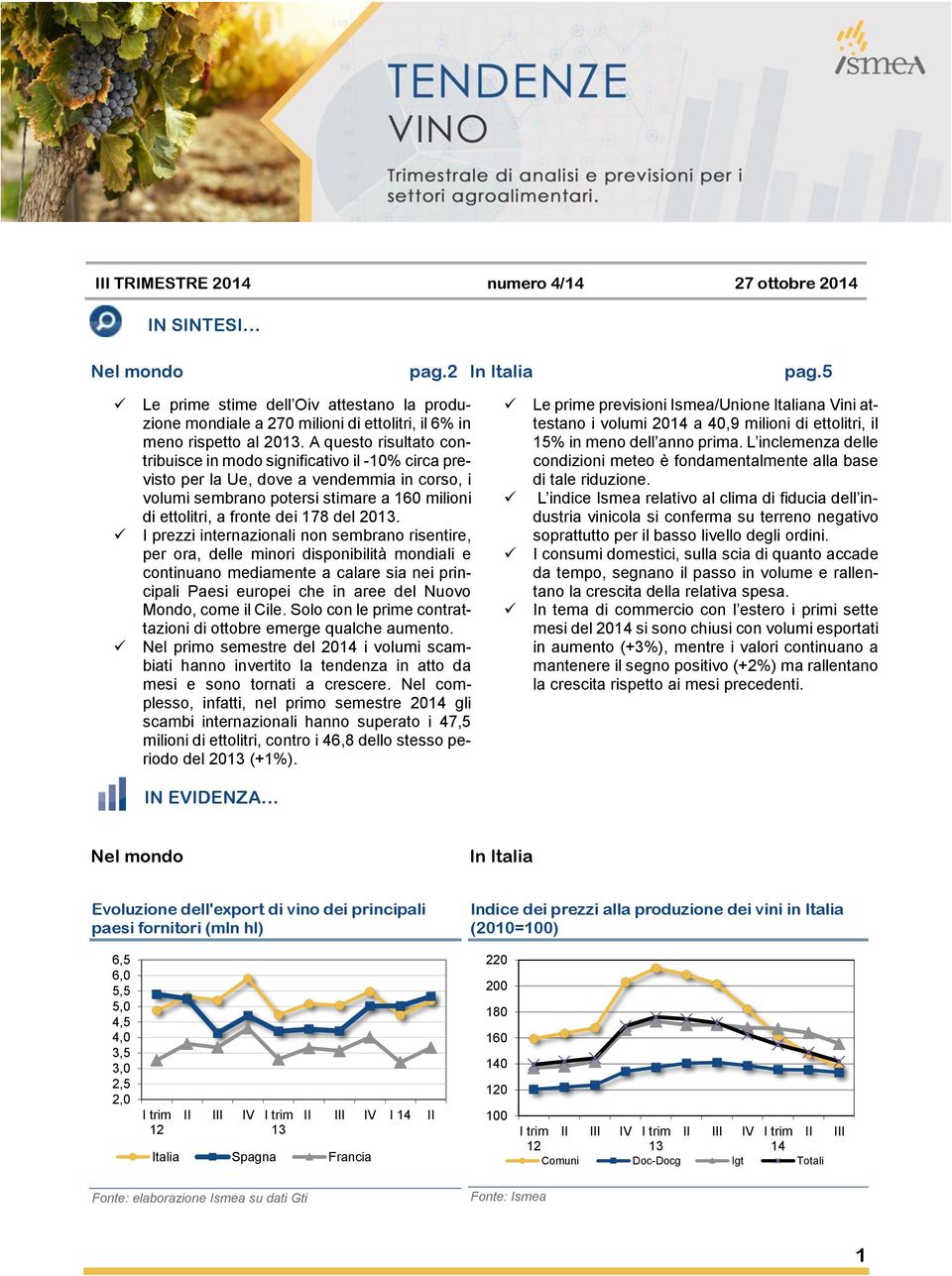 20. I prezzi internazionali non sembrano risentire, per ora, delle minori disponibilità mondiali e continuano mediamente a calare sia nei principali Paesi europei che in aree del Nuovo Mondo, come il