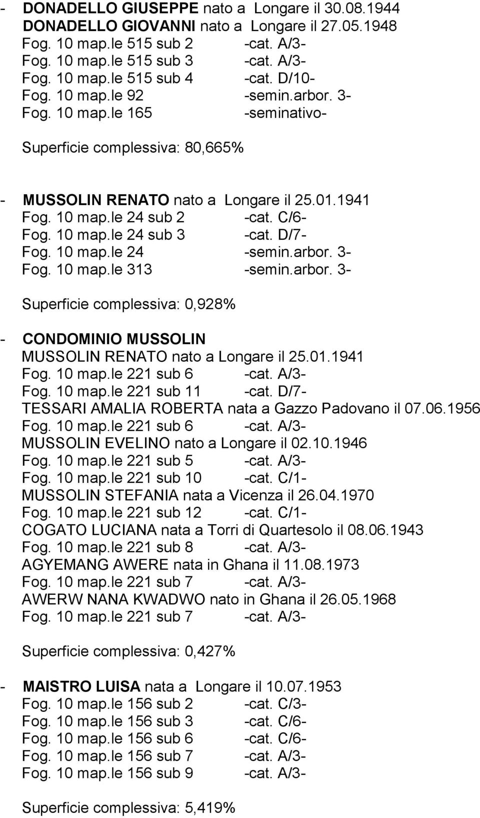 D/7- Fog. 10 map.le 24 -semin.arbor. 3- Fog. 10 map.le 313 -semin.arbor. 3- Superficie complessiva: 0,928% - CONDOMINIO MUSSOLIN MUSSOLIN RENATO nato a Longare il 25.01.1941 Fog. 10 map.le 221 sub 6 -cat.