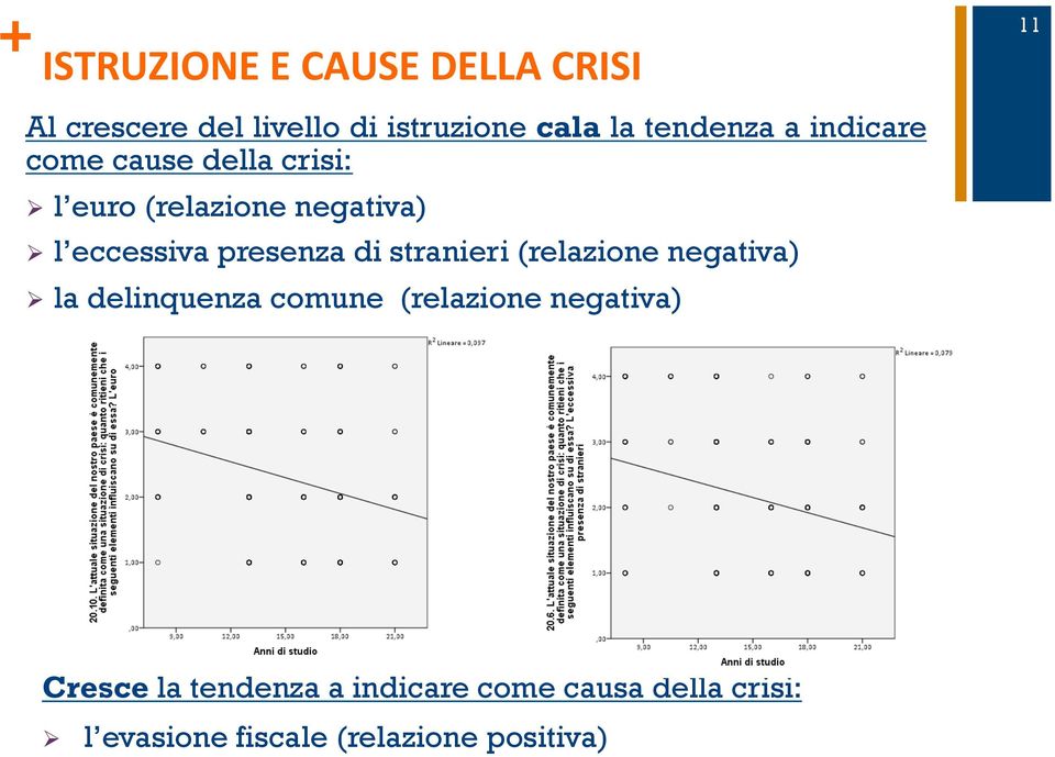 presenza di stranieri (relazione negativa) Ø la delinquenza comune (relazione negativa)