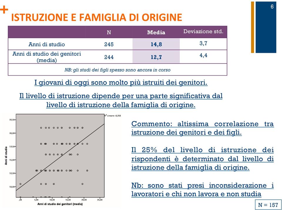 più istruiti dei genitori. Il livello di istruzione dipende per una parte significativa dal livello di istruzione della famiglia di origine.