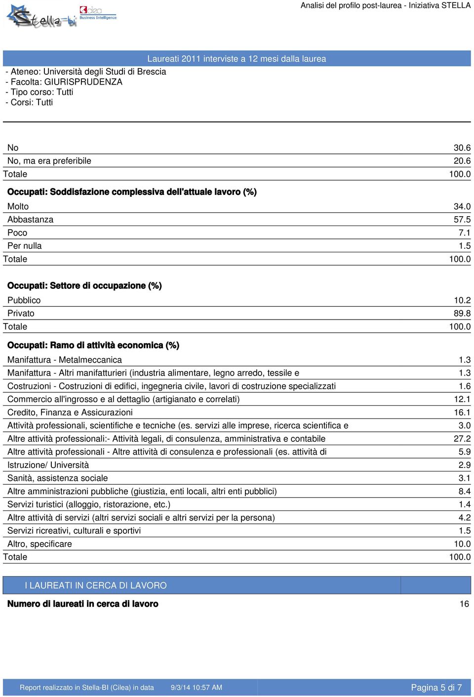 3 Costruzioni - Costruzioni di edifici, ingegneria civile, lavori di costruzione specializzati 1.6 Commercio all'ingrosso e al dettaglio (artigianato e correlati) 12.