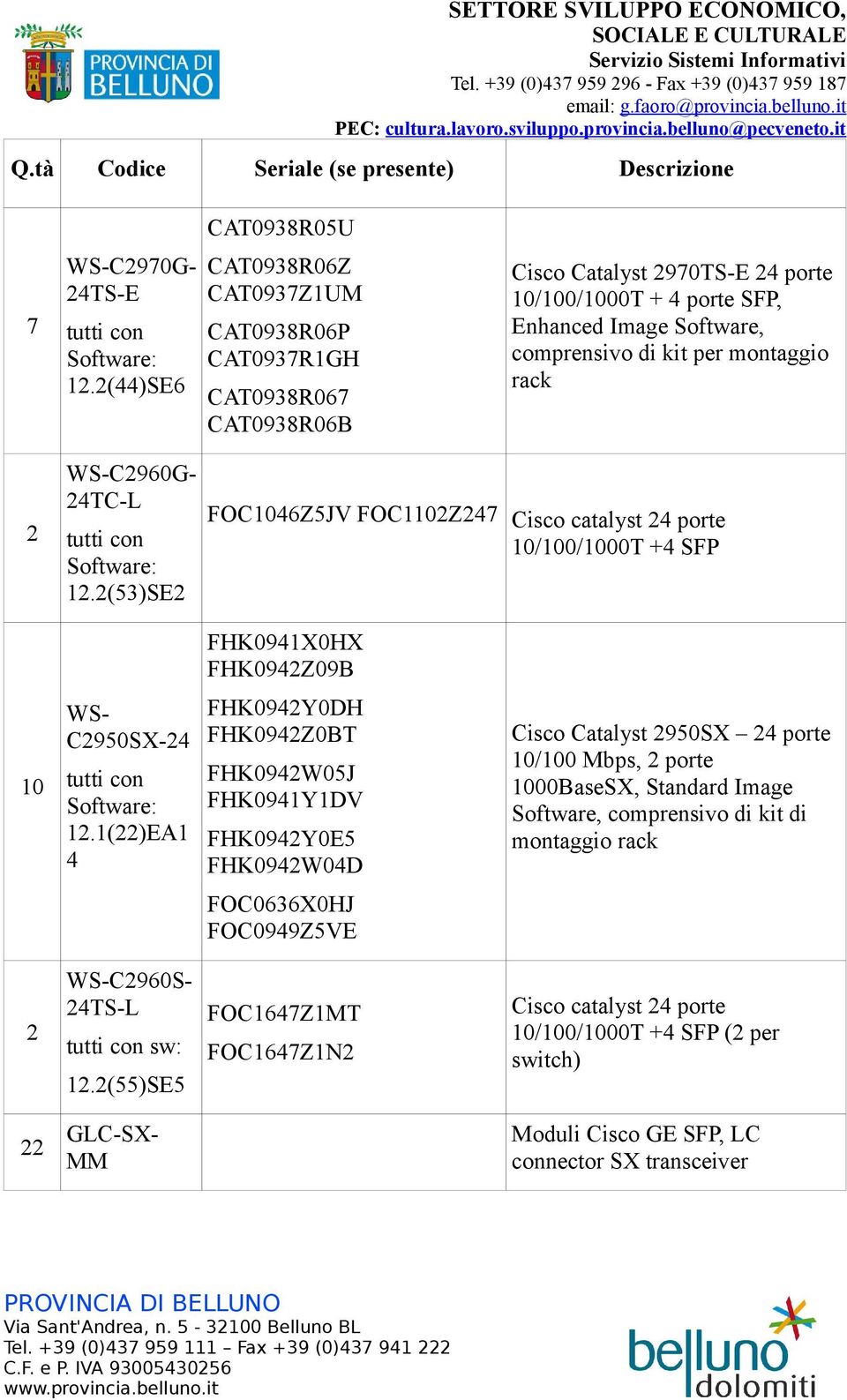 1()EA1 4 FHK094Y0DH FHK094Z0BT FHK094W05J FHK0941Y1DV FHK094Y0E5 FHK094W04D Cisco Catalyst 950SX 4 porte 10/100 Mbps, porte 1000BaseSX, Standard Image Software, comprensivo di kit di