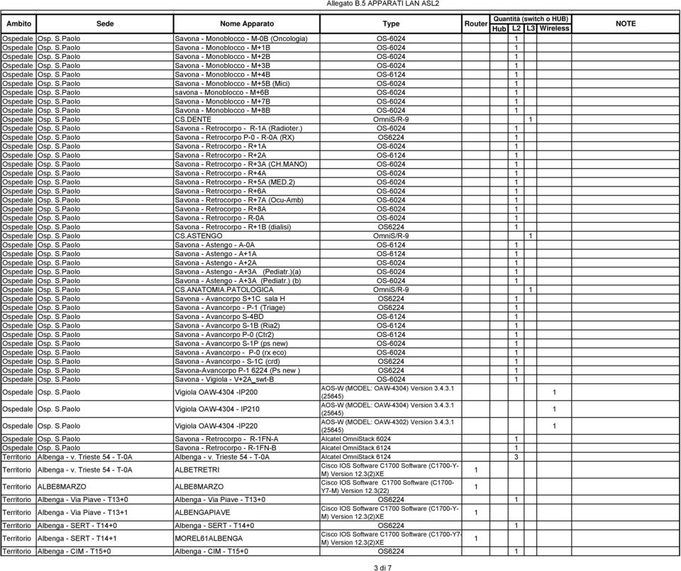 ) OS-6024 Savona - Retrocorpo P-0 - R-0A (RX) OS6224 Savona - Retrocorpo - R+A OS-6024 Savona - Retrocorpo - R+2A OS-624 Savona - Retrocorpo - R+3A (CH.