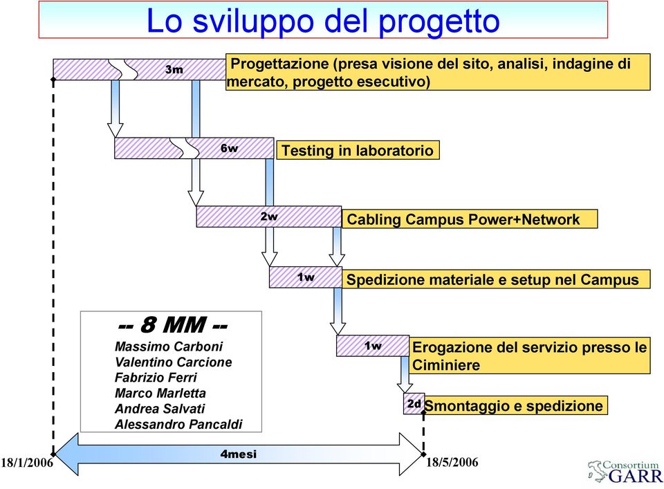 Campus -- 8 MM -- Massimo Carboni Valentino Carcione Fabrizio Ferri Marco Marletta Andrea Salvati