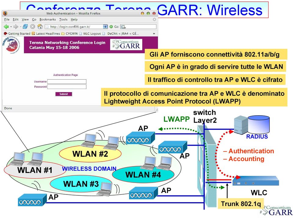 cifrato Il protocollo di comunicazione tra AP e WLC è denominato Lightweight Access Point Protocol