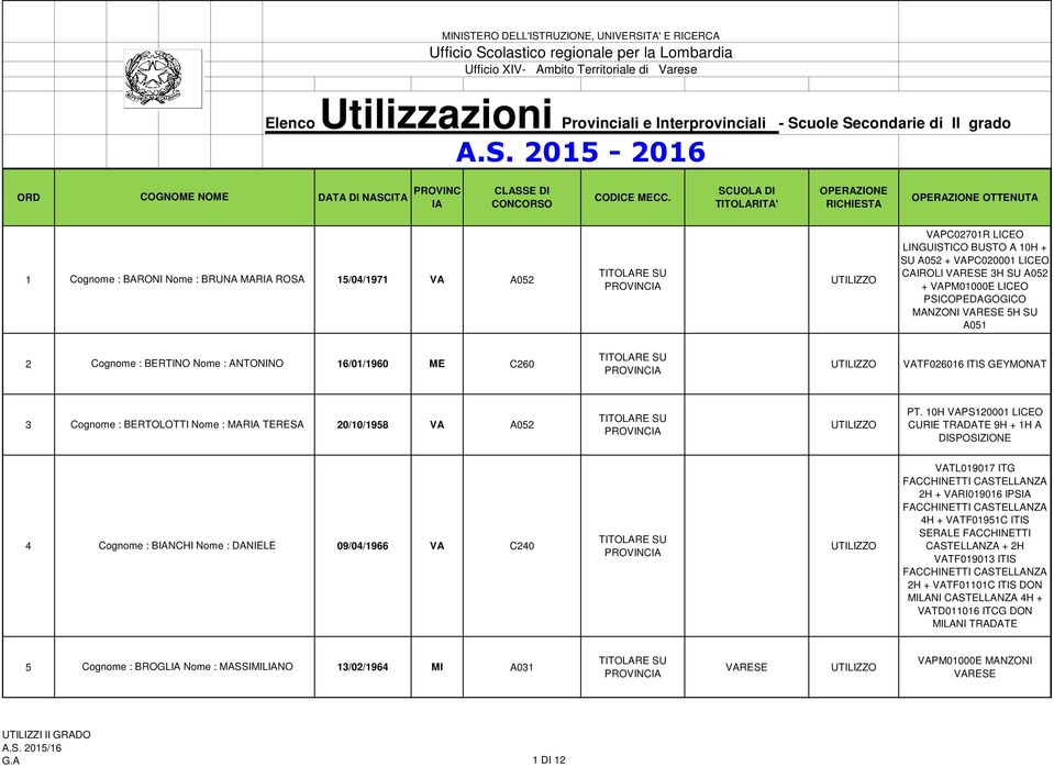 10H VAPS120001 LICEO CURIE TRADATE 9H + 1H A DISPOSIZIONE 4 Cognome : BNCHI Nome : DANIELE 09/04/1966 VA C240 VATL019017 ITG FACCHINETTI CASTELLANZA 2H + VARI019016 IPS FACCHINETTI CASTELLANZA 4H +